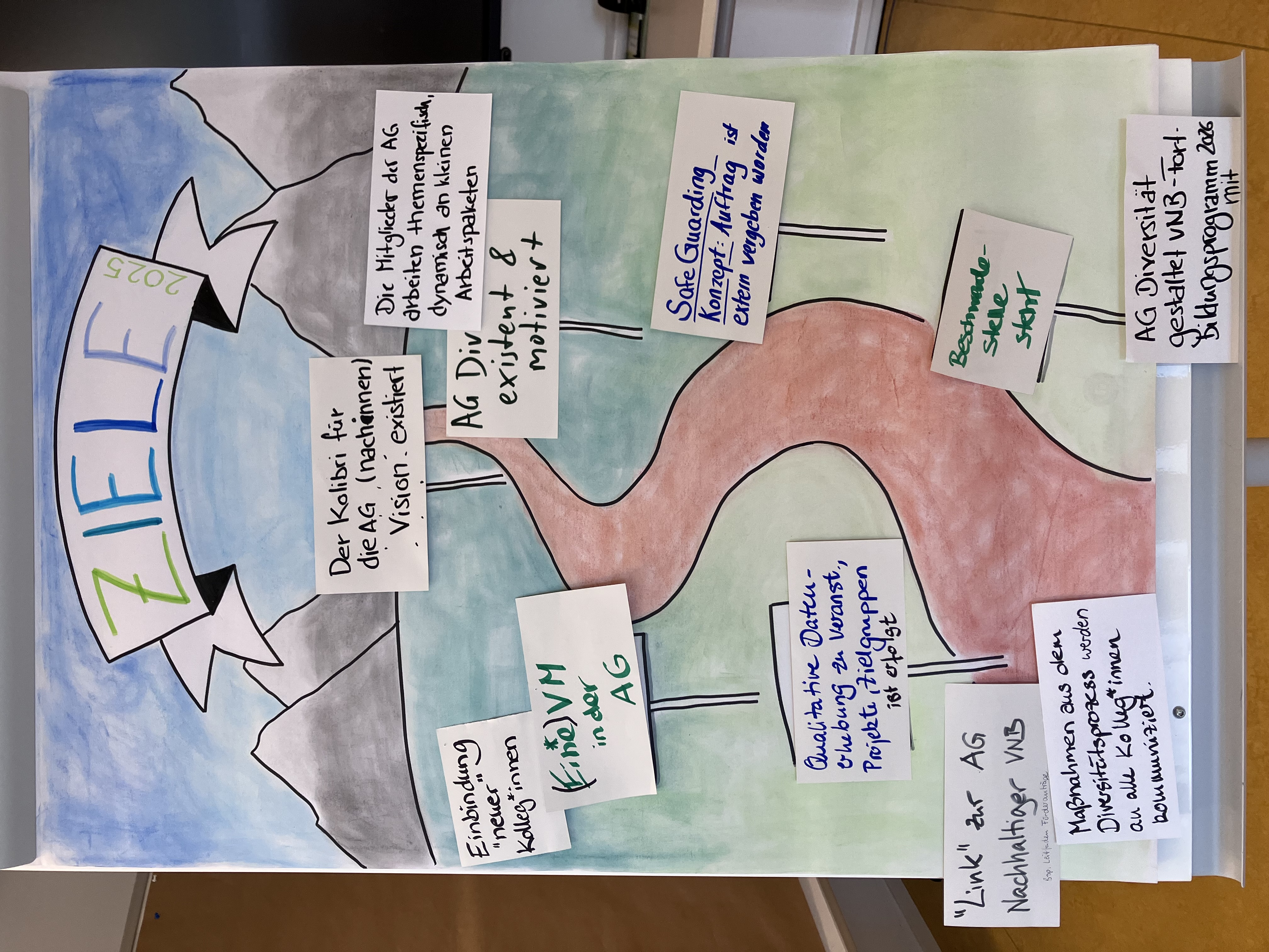Flipchart mit den Zielen der AG-Diversität